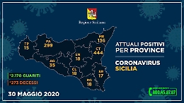 Coronavirus in Sicilia, ecco il quadro delle province