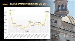 Boom di matricole e conti in ordine, l'Università di Catania guarda con fiducia al futuro