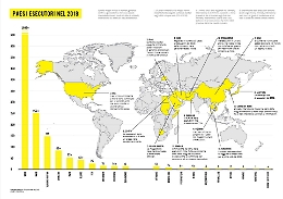 Pena di morte, il 78% delle esecuzioni
in Iran, Arabia Saudita, Vietnam e Iraq