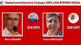 Villafranca Sicula, clamoroso: i due candidati sindaco finiscono in parità