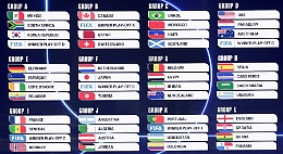 Mondiali 2026, ecco tutti i 12 gironi dopo il sorteggio