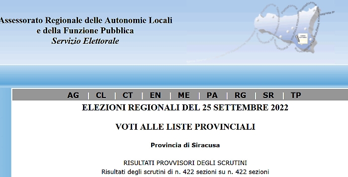 A tre anni dal voto il dato definitivo delle elezioni