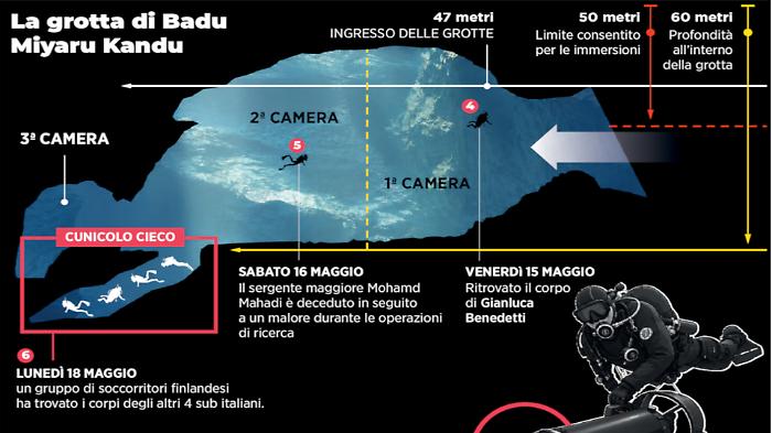 Maldive, sub italiani morti: &laquo;Si sono persi nel cunicolo sbagliato&raquo;. I finlandesi raccontano il recupero